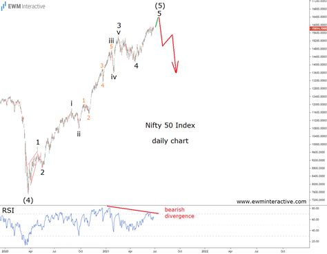 nifty 50 index chart